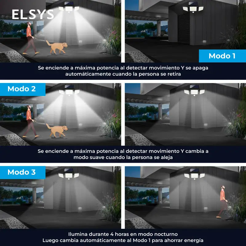 Lámpara solar exterior 2500LM con 210 LED y 3 cabezales ajustables, luz de seguridad impermeable IP65 para jardín, cochera, patio y alberca