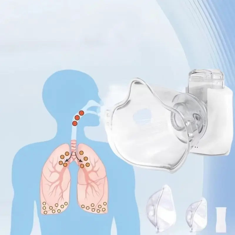 Nebulizador Ultrasónico Portátil de Mano, Nebulizador de Malla Recargable, Incluye Mascarilla y Boquilla, Diseño Compacto con Función de Autolimpieza, Ideal para el Hogar, Viajes y Apoyo Respiratorio