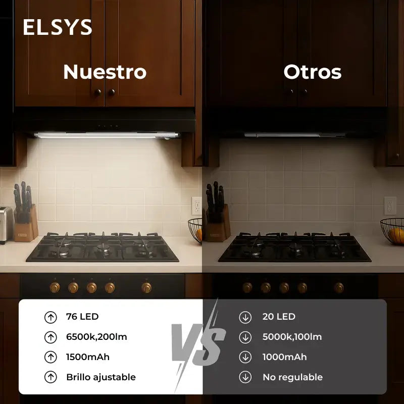 Luces LED magnéticas bajo gabinete con sensor de movimiento, brillo regulable y batería recargable para cocina, clóset, alacena y hogar moderno