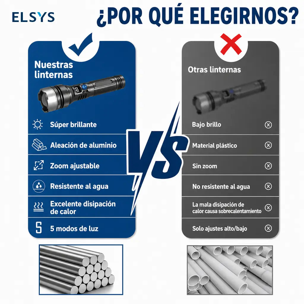 Linterna LED recargable 2 en 1 de 2200 lúmenes con power bank para camping y emergencias