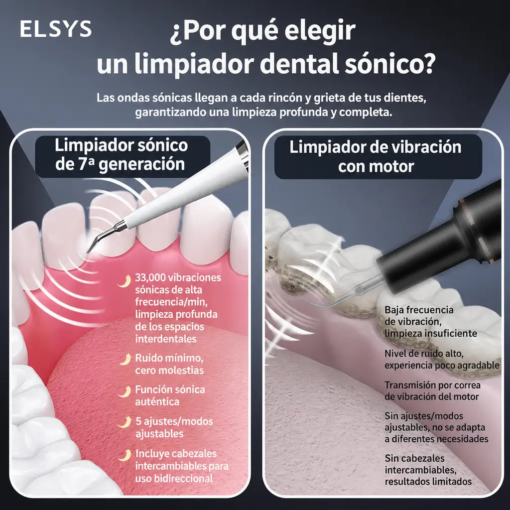Limpiador dental ultrasónico recargable USB-C con cabezales reemplazables, espejo, pinza y retiro de placa para cuidado bucal adulto diario