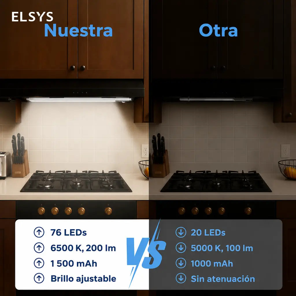 Lámparas LED bajo gabinete con sensor de movimiento, recargables USB-C y luz regulable para cocina, clóset, escaleras, paquete de 2 piezas