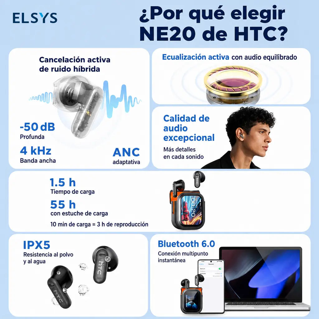 Audífonos inalámbricos Bluetooth 6.0 con pantalla LED, audio Hi-Fi, carga USB-C y resistencia IPX5 para llamadas, estudio y ejercicio diario