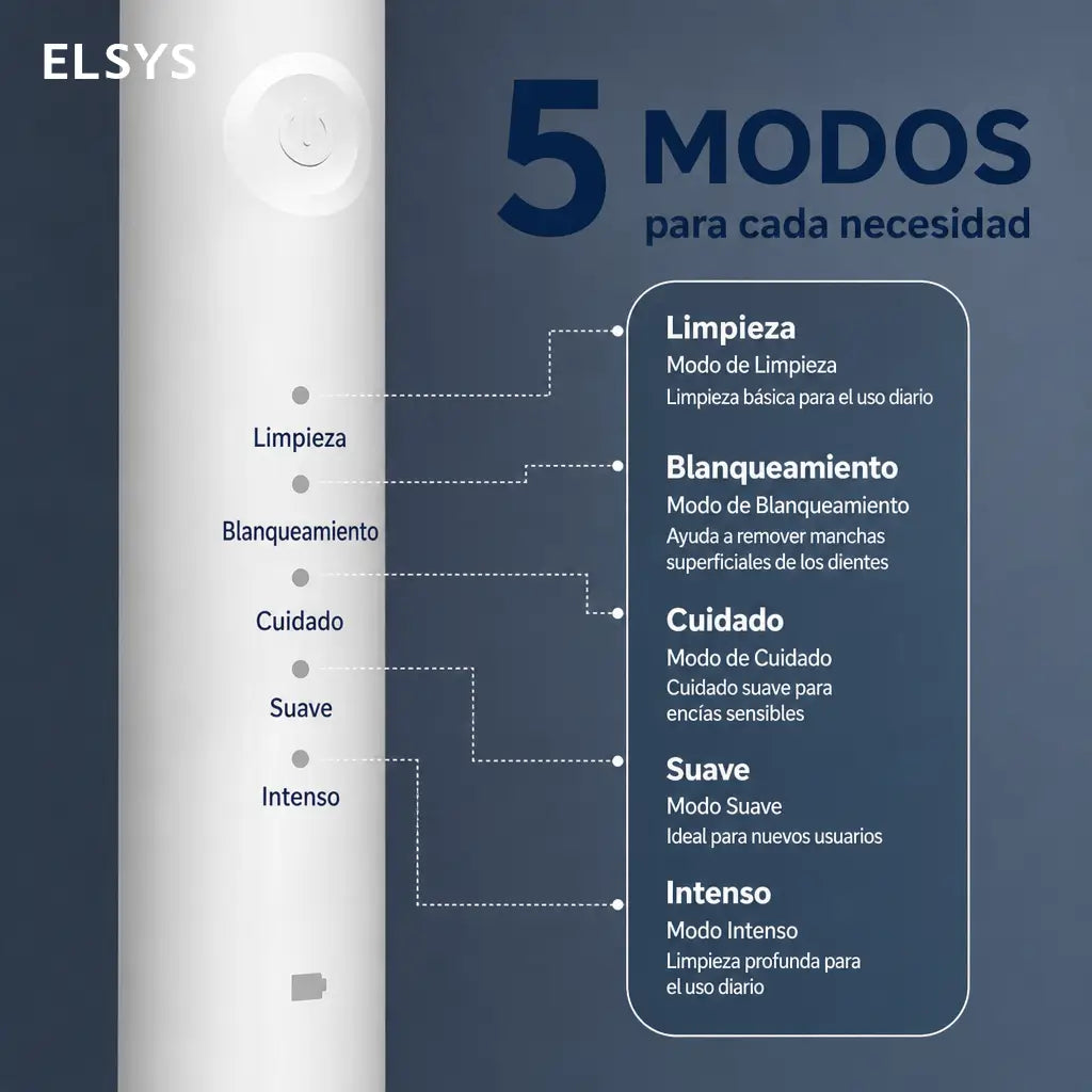 Limpiador dental ultrasónico recargable USB-C con cabezales reemplazables, espejo, pinza y retiro de placa para cuidado bucal adulto diario