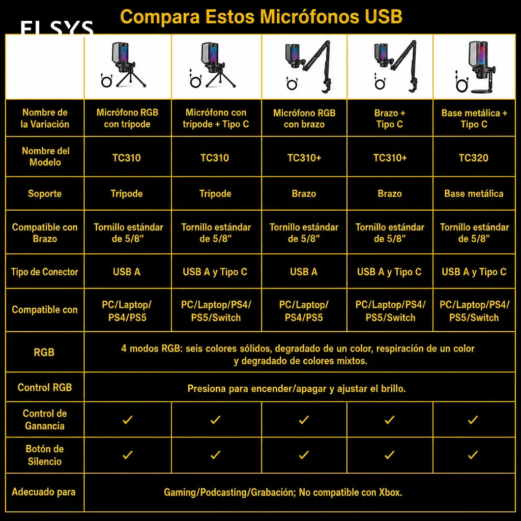Micrófono USB de condensador TC310 con iluminación RGB ajustable, conexión USB-A y Type-C para gaming, streaming y podcast en PC Mac