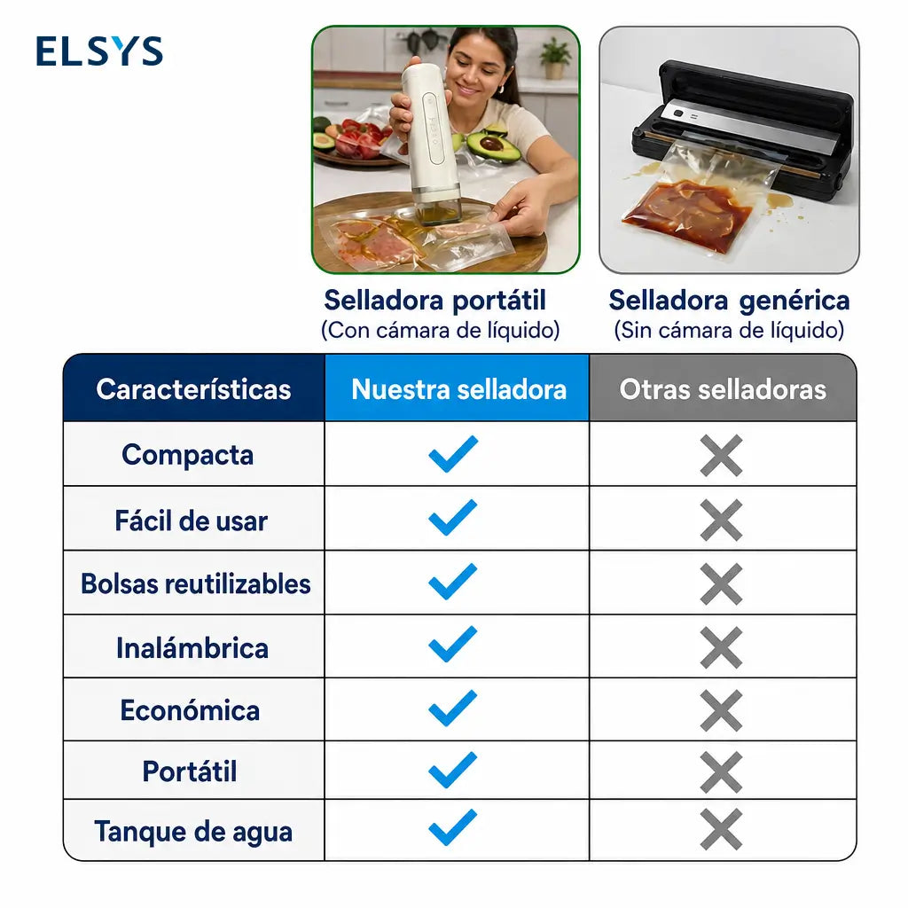 Selladora al vacío portátil USB-C con bolsas reutilizables para conservar comida y meal prep