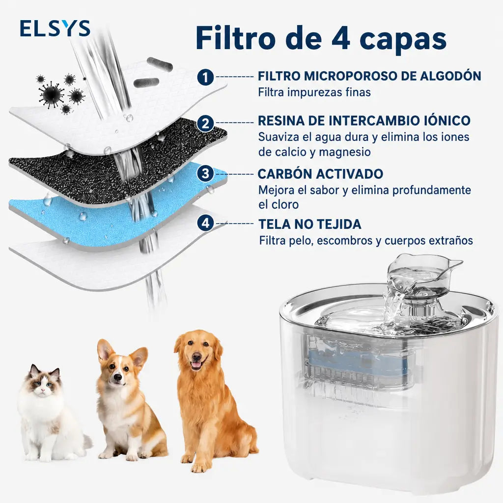 Bebedero automático para gatos y perros de 2.2 L con filtración de 4 capas, LED azul y funcionamiento ultrasilencioso diario