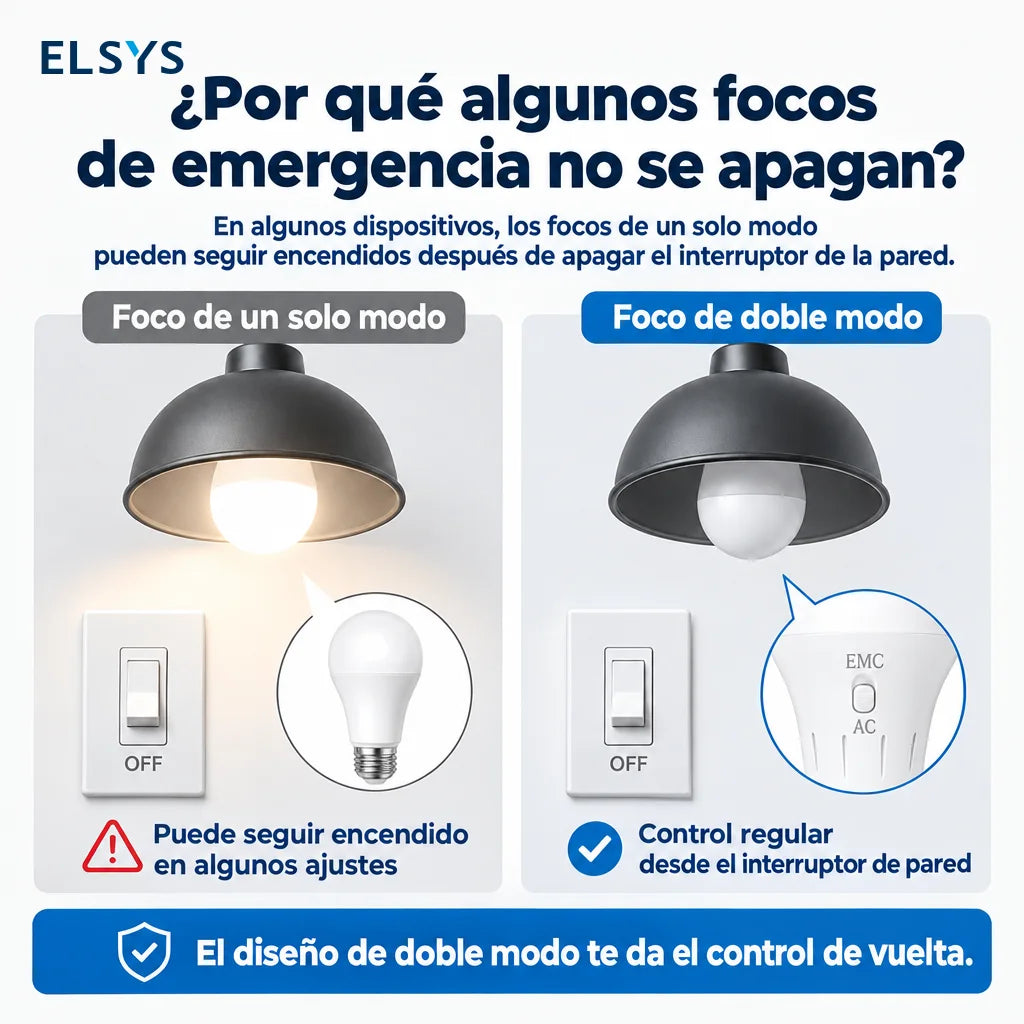 Foco LED recargable A21 E26 con gancho portátil