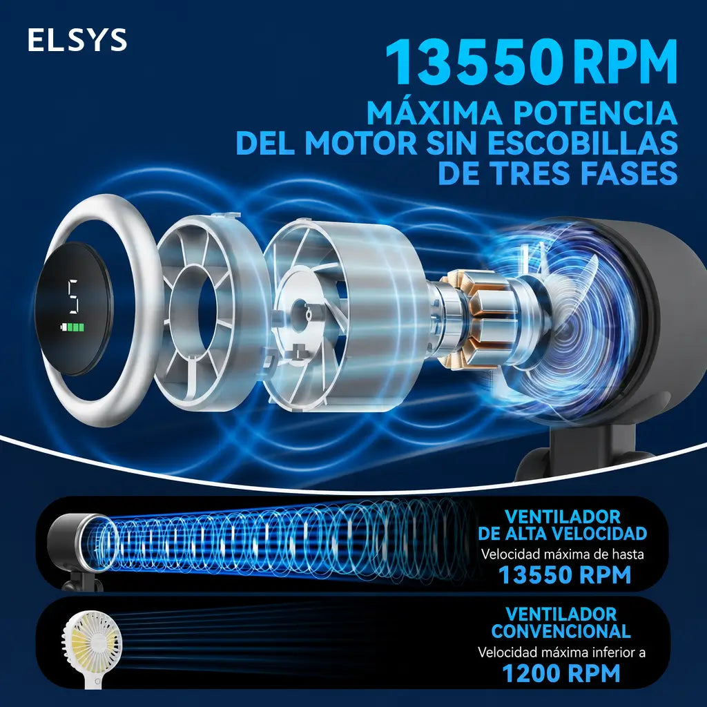 Ventilador portátil recargable 4000mAh con 5 velocidades, plegable y ligero para viajes, festivales, oficina y días de calor al aire libre