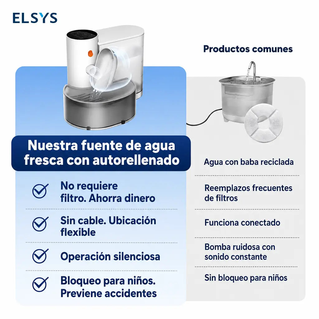 Fuente de agua automática para gatos y perros pequeños, 3.5 L, inalámbrica con tazón de acero y autorrelleno inteligente sin filtros