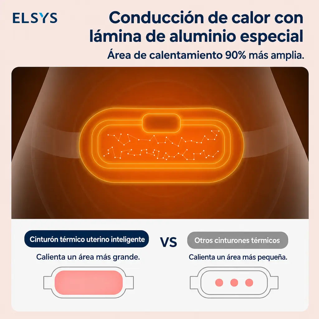 Cinturón térmico menstrual inalámbrico con 3 niveles de calor y 4 modos de masaje vibratorio para abdomen, cintura y cólicos menstruales