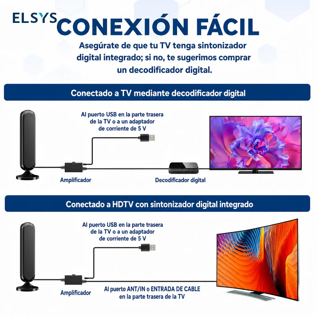 Antena digital interior para Smart TV con señal 360° amplificada, recepción 4K HD y fácil instalación en departamentos sin mensualidades