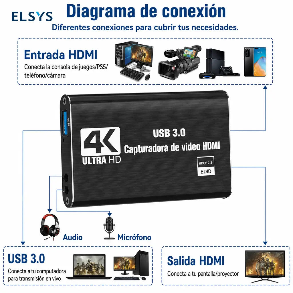 Tarjeta de captura HDMI para Nintendo Switch, PS4 y PS5 con audio 3.5mm, ideal para directos, clases y reuniones en computadora sin drivers