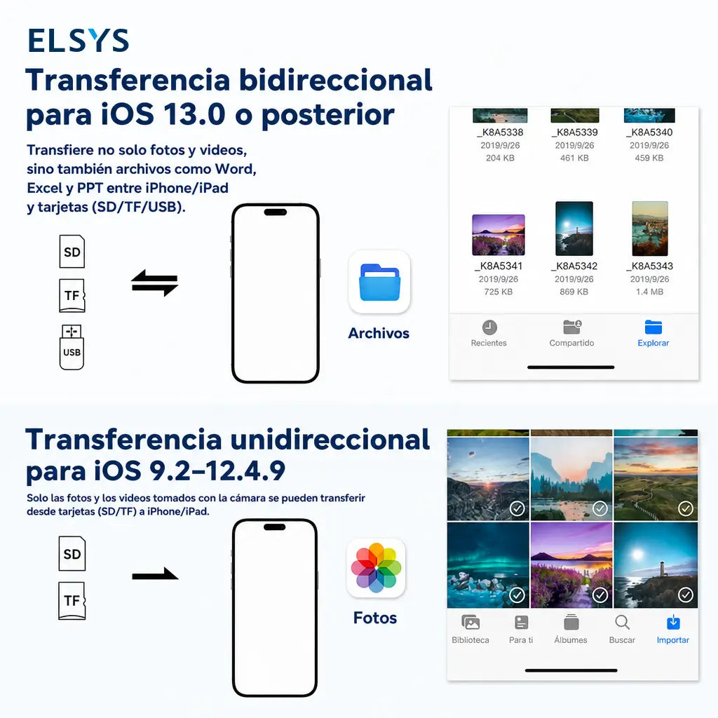 Lector de tarjetas SD 5 en 1 USB-C y Lightning con USB 3.0 para transferir fotos en iPhone, iPad y Android sin app