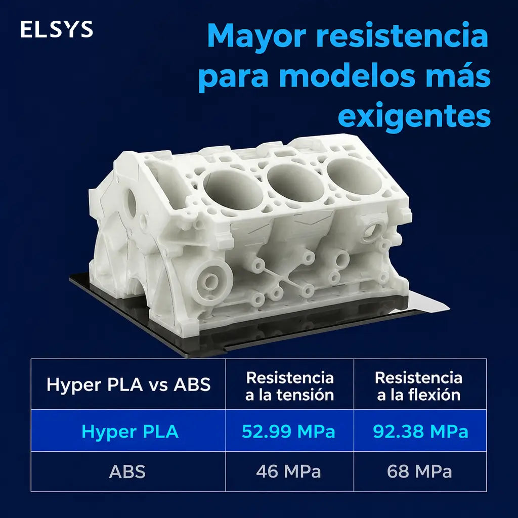 Filamento para impresora 3D 1.75 mm de 1 kg, PLA PETG TPU ABS y más, para modelos, figuras y piezas FDM precisas