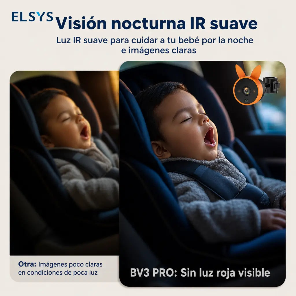 Monitor dual para bebé en auto con pantalla 7.2” 1080P, visión nocturna y vista dividida para dos niños en viajes familiares