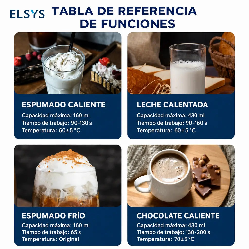 Espumador de leche compacto y silencioso con calentamiento para preparar lattes, capuchinos, chocolate caliente y bebidas en oficina sin complicaciones diarias