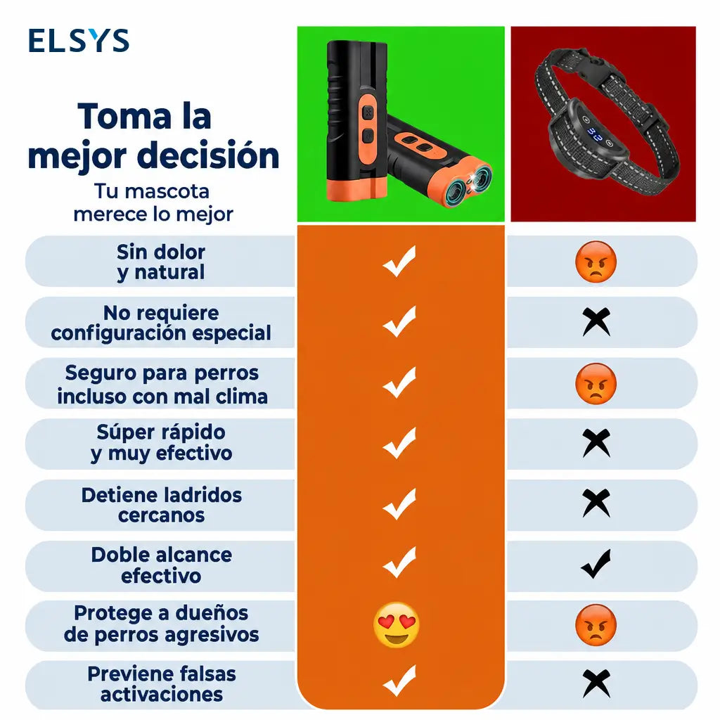 Dispositivo ultrasónico recargable para controlar ladridos con doble emisor y LED, ideal para entrenamiento canino seguro en casa y exteriores portátil