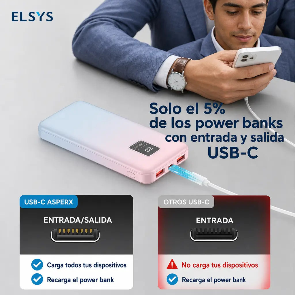 Paquete de 2 power banks 10000mAh con carga rápida 22.5W, 3 puertos y pantalla LED para celular, tablet y viajes diarios