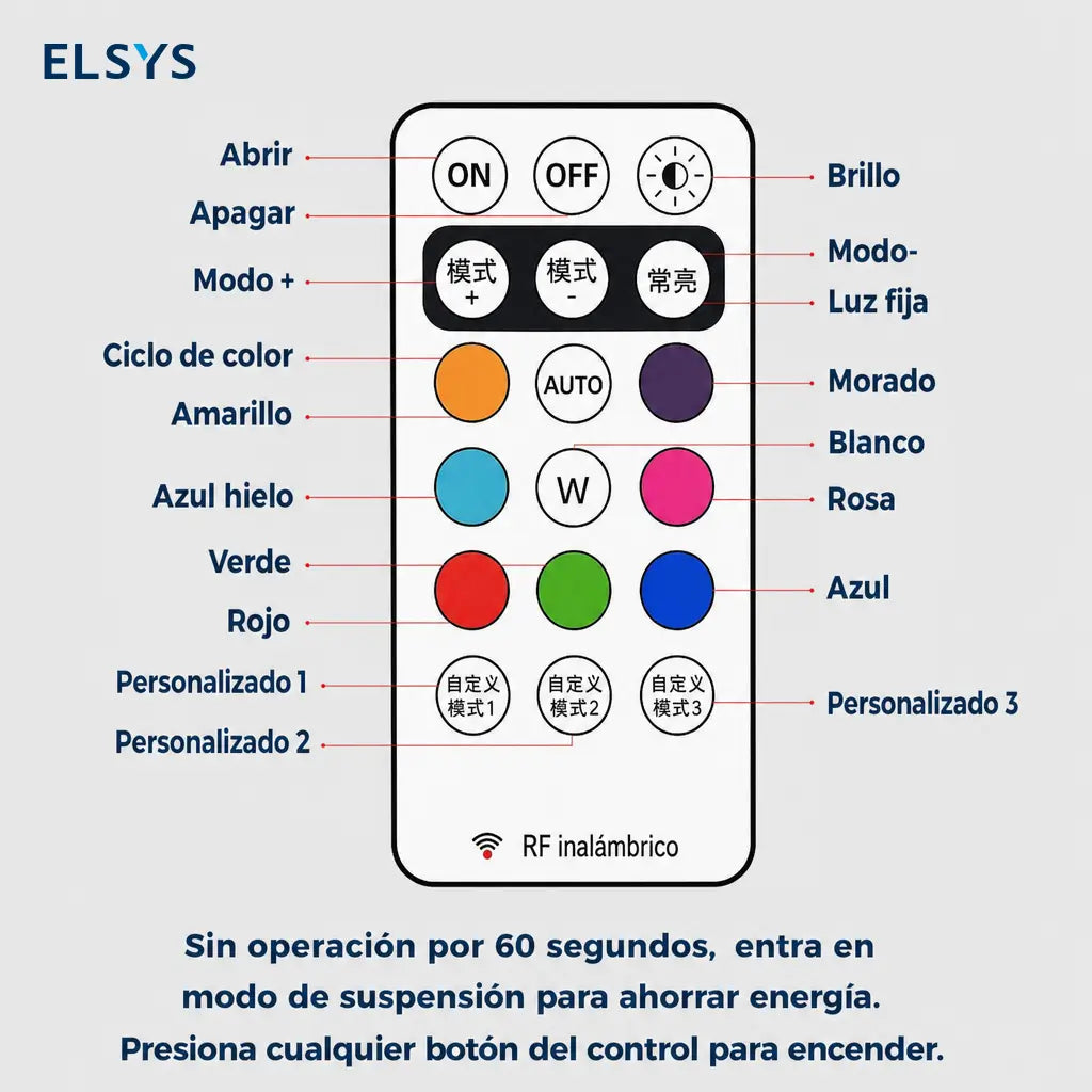 Luces estroboscópicas LED RGB recargables por USB con control remoto, impermeables IP65 para moto, auto, bicicleta, dron y mayor seguridad nocturna
