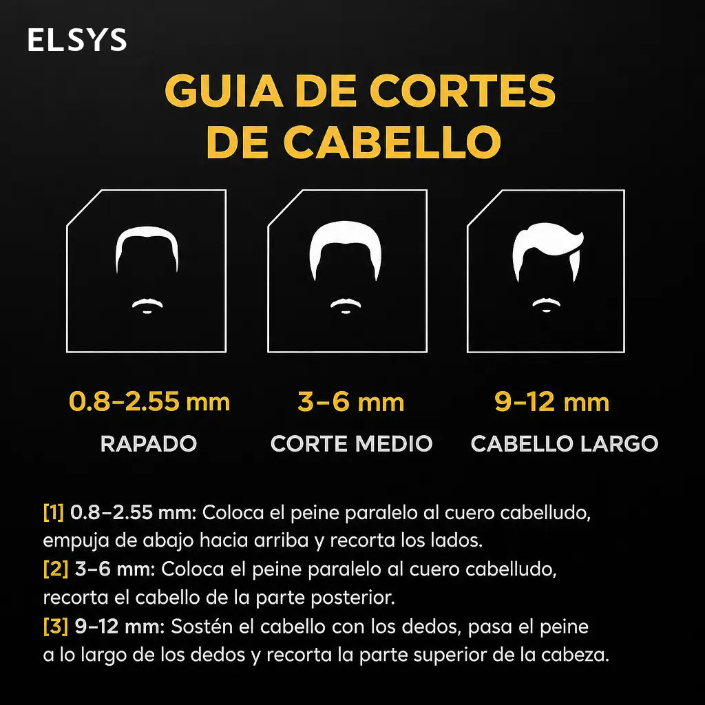 Recortadora eléctrica multifunción resistente al agua con carga USB-C rápida y 4 peines guía para barba, cabello y cuerpo, uso diario y viajes