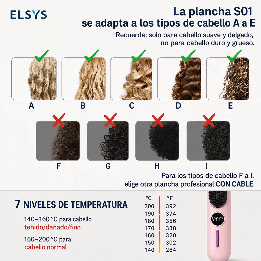 Cepillo alaciador inalámbrico 2 en 1 con USB-C y 7 temperaturas para cabello fino en casa, oficina, escuela o viaje