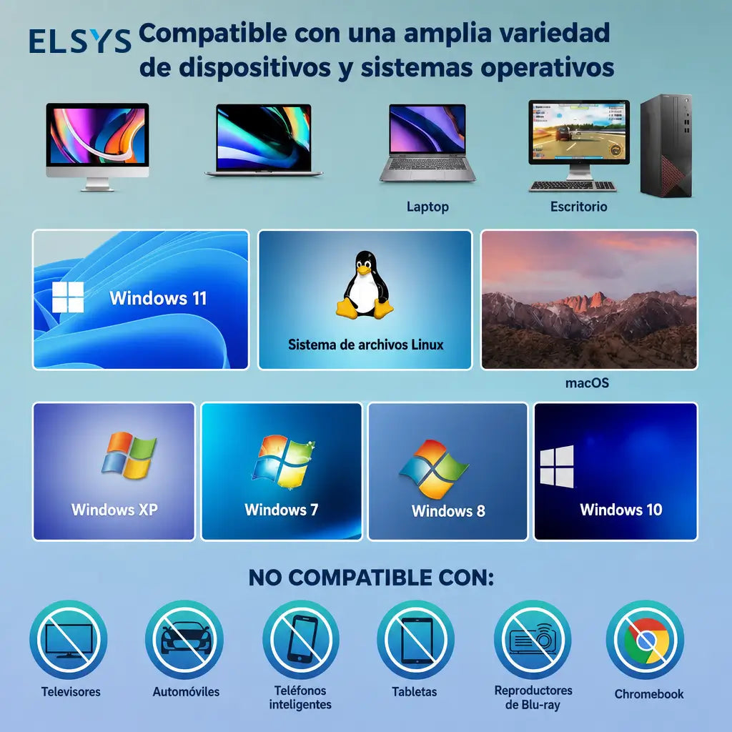 Unidad de DVD externa 7 en 1 con USB 3.0 y USB-C para laptop, PC y respaldo de discos en casa u oficina