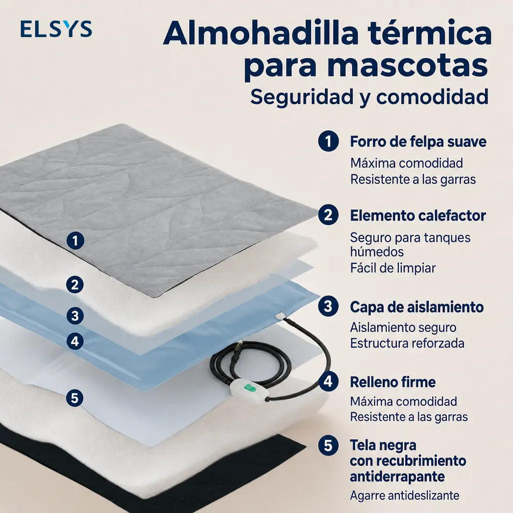 Tapete térmico para perros y gatos con 2 temperaturas, funda lavable y cable antimordidas para cama, jaula o kennel