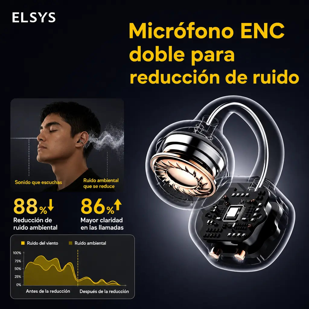 Audífonos inalámbricos de clip Bluetooth 6.0 con ajuste seguro, sonido panorámico y resistencia IPX5 para deporte y llamadas en celular