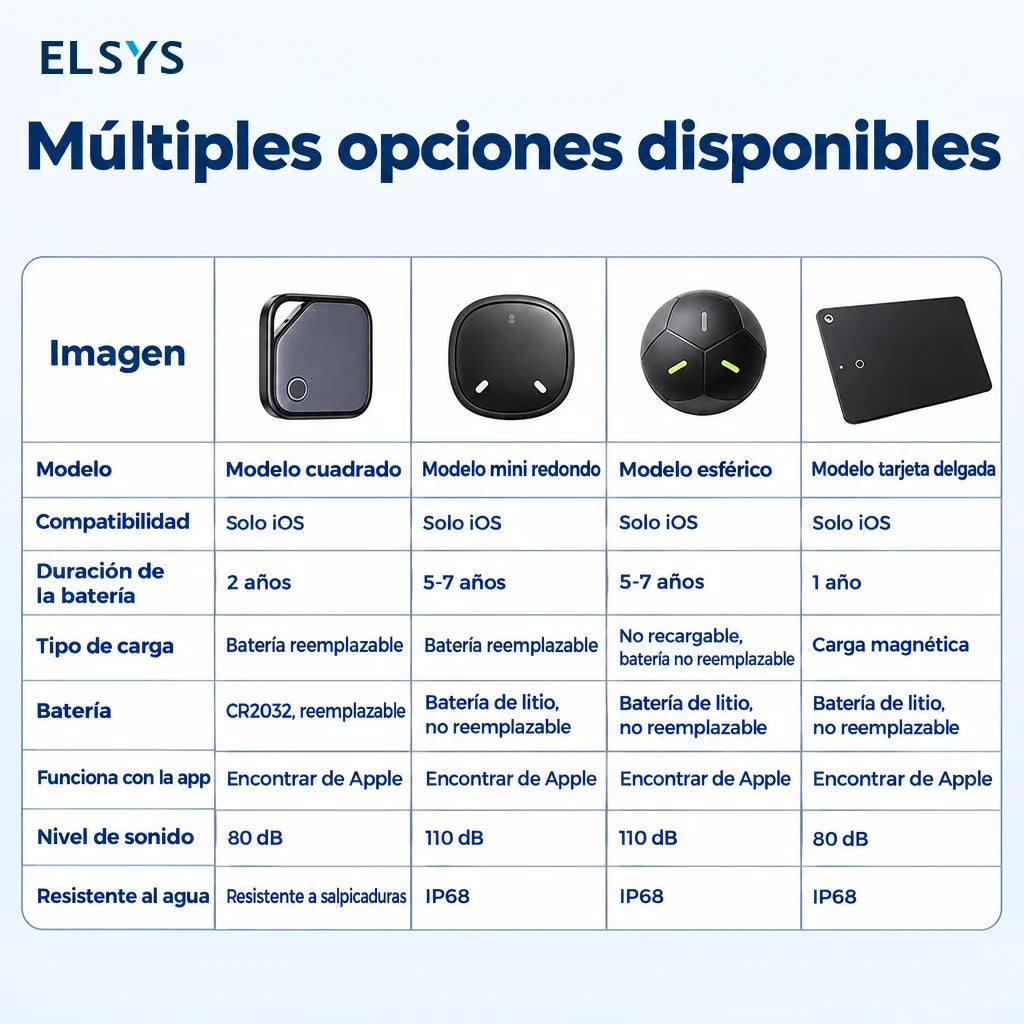 Rastreador Bluetooth con alarma para llaves y maletas