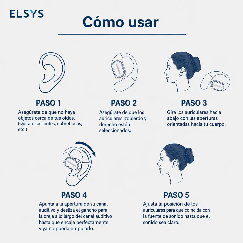 Audífonos inalámbricos open-ear Bluetooth 6.0 con gancho ergonómico, ENC y batería de 100 h para deporte, trabajo y viaje
